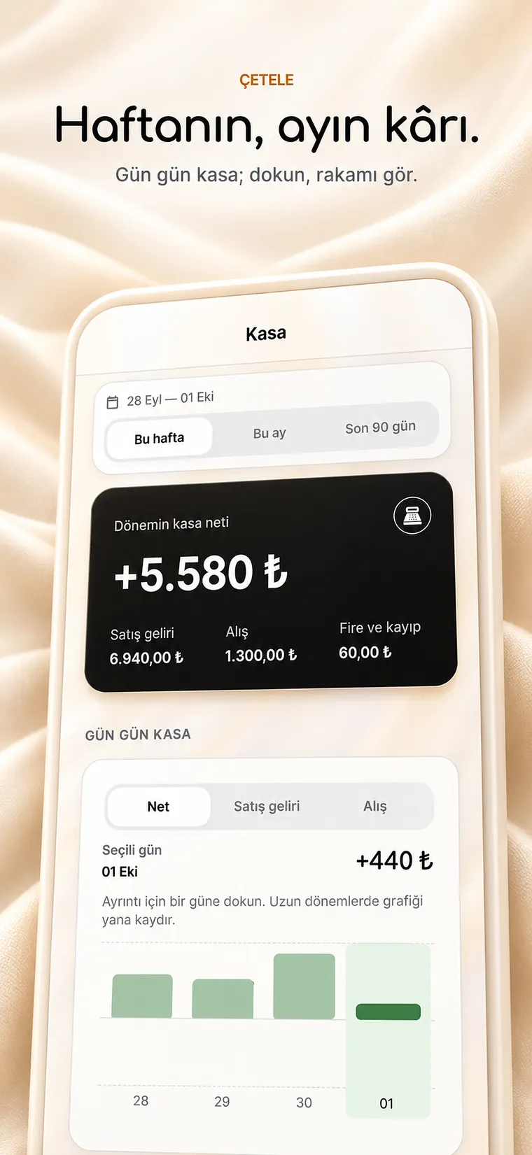 Çetele Kasa ekranı: haftanın kasa neti ve gün gün grafik
