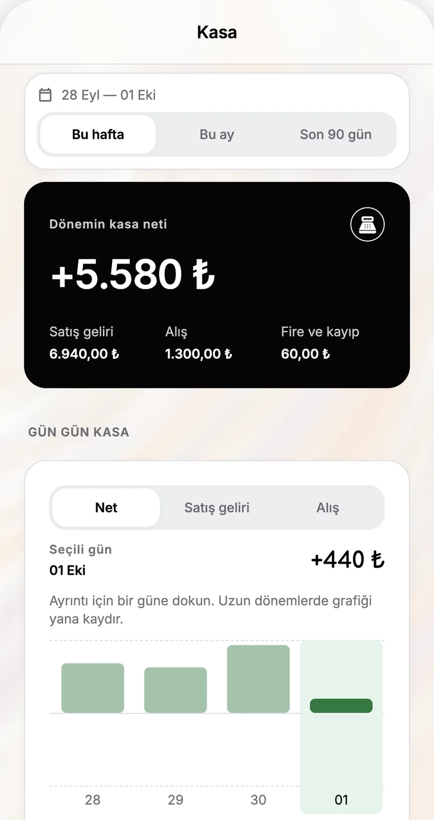 Çetele uygulamasının Kasa ekranı: haftanın kasa neti ve gün gün kasa grafiği